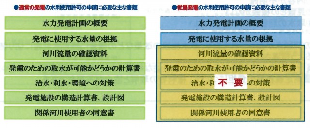 従属発電