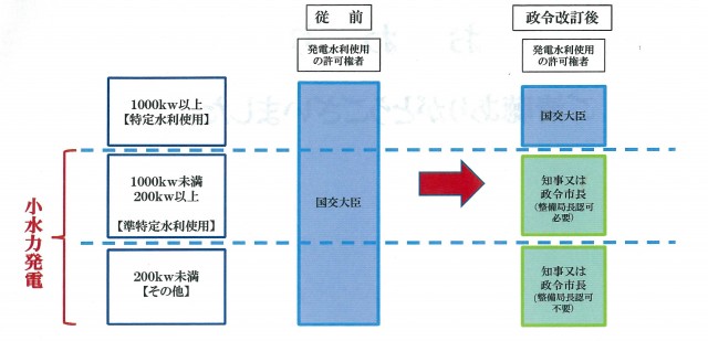 小水力